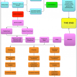 family-law-dispute-roadmap