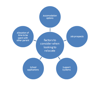 relocation-considerations-family-law-courts