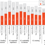 role-and-efficacy-of-ICLs-graph