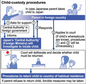 japan-hague-convention-how-it-works