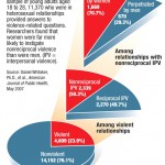 women-the-aggressors-in-dv