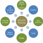 Estate-Planning