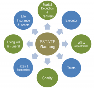 Estate-Planning