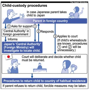 japan-hague-convention