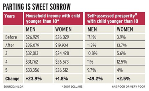 richer-sadder-in-divorce