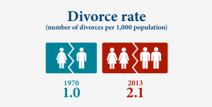 family-facts-and-figures-divorce