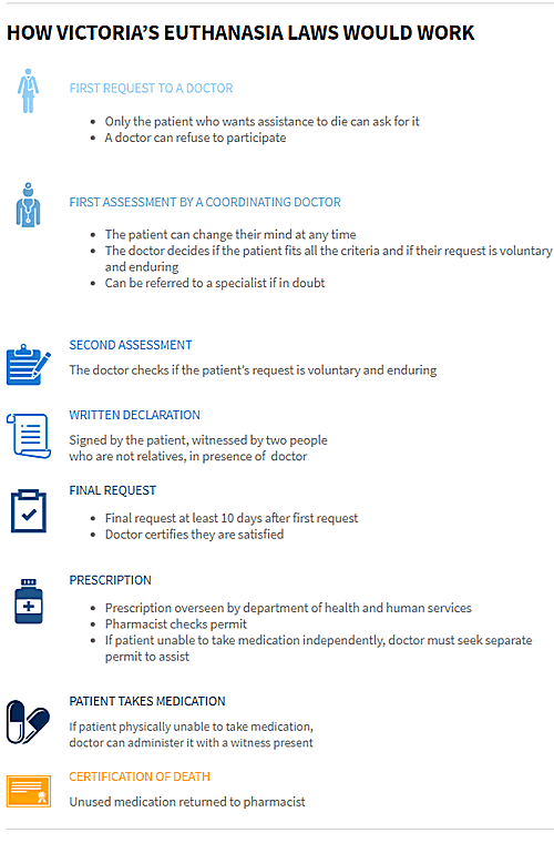 how-victorias-euthanasia-would-work-min
