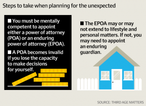 Enduring Power of Attorney