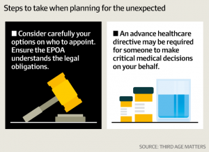 Enduring Power of Attorney - Who to appoint