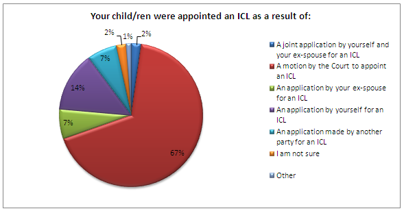 children-were-appointed-icl-as-a-result-of
