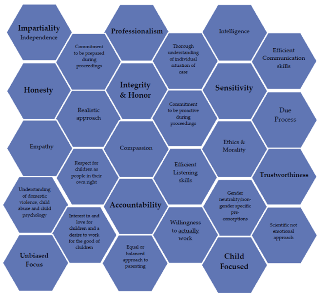 research-findings