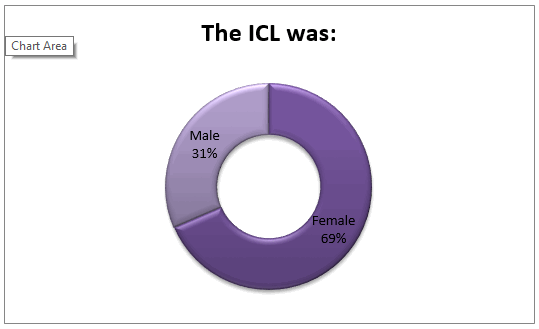 what-was-icl-gender-family-law-survey