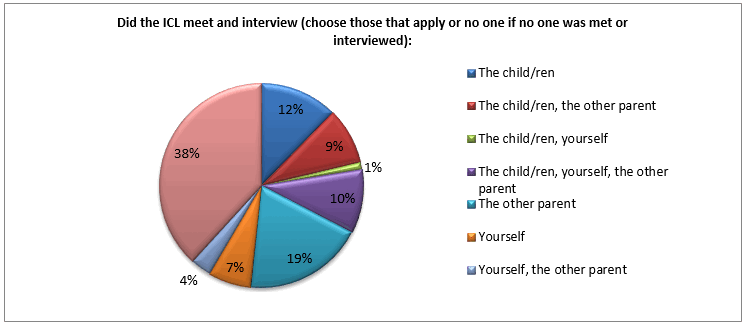 who-did-icl-meet-and-interview-family-law-survey