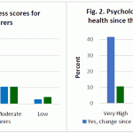 aged-care-home-care-mental-health-survey-results