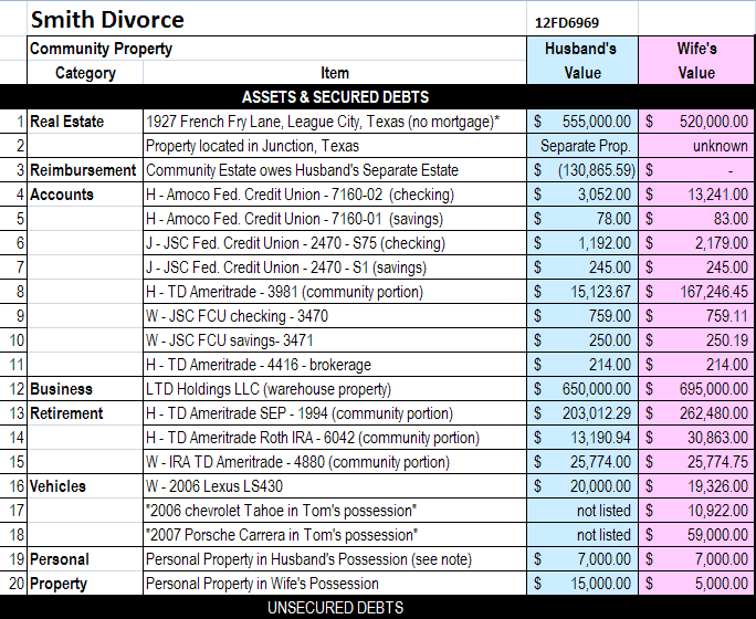 Divorce Splitting Assets Worksheet - Promotiontablecovers