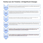 family-law-act-1975
