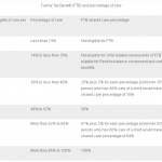 Shared-care-and-Family-Tax-Benefit