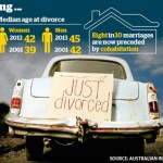 Australian divorce rates