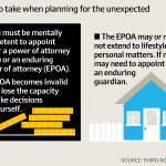 Enduring Power of Attorney