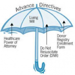 Advance-Care-Directives
